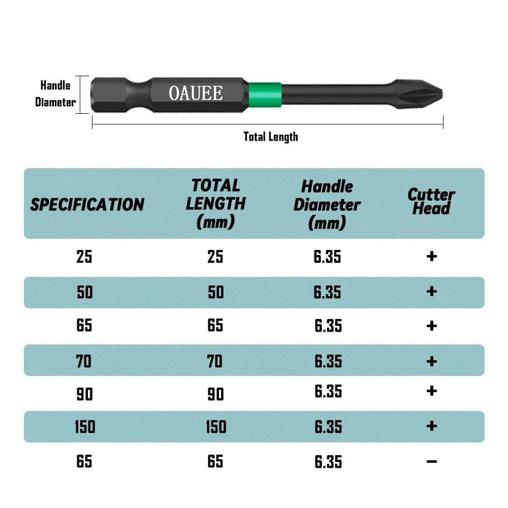 25/50/65/70/90mm Impact PH2 Screwdriver Set